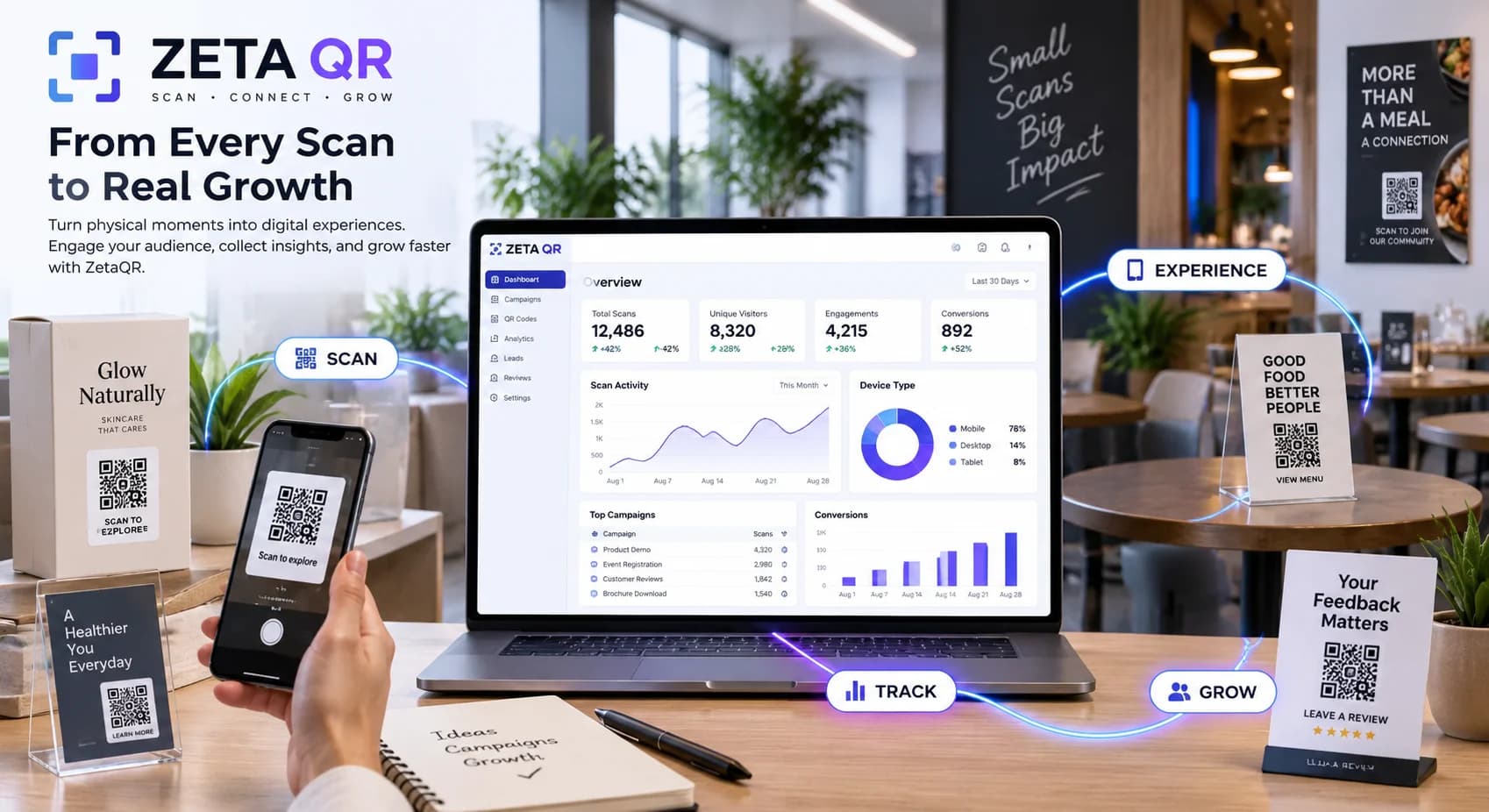 ZetaQR Analytics Campaign Command Center showing physical QR codes connected to real-time analytics