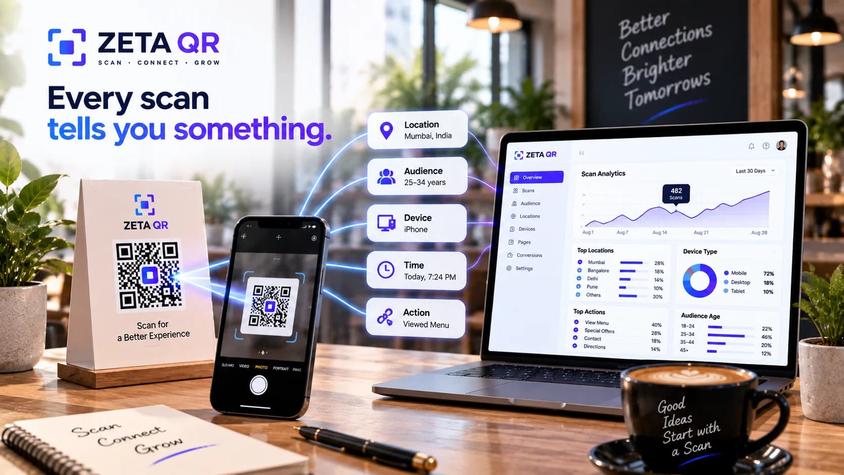 ZetaQR Scan Intelligence Command Center on Apple Studio Display in modern creative studio